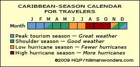 Caribbean Calendar