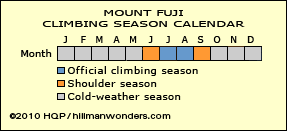 Climbing Season