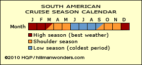 South American Calendar