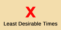 Least Desirable Times