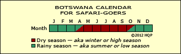 Calendar Botswana