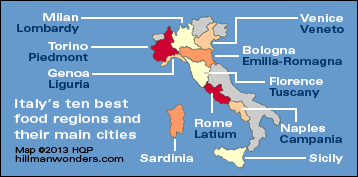 Italian Regions